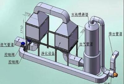 发电机尾气处理设备+(LS).jpg